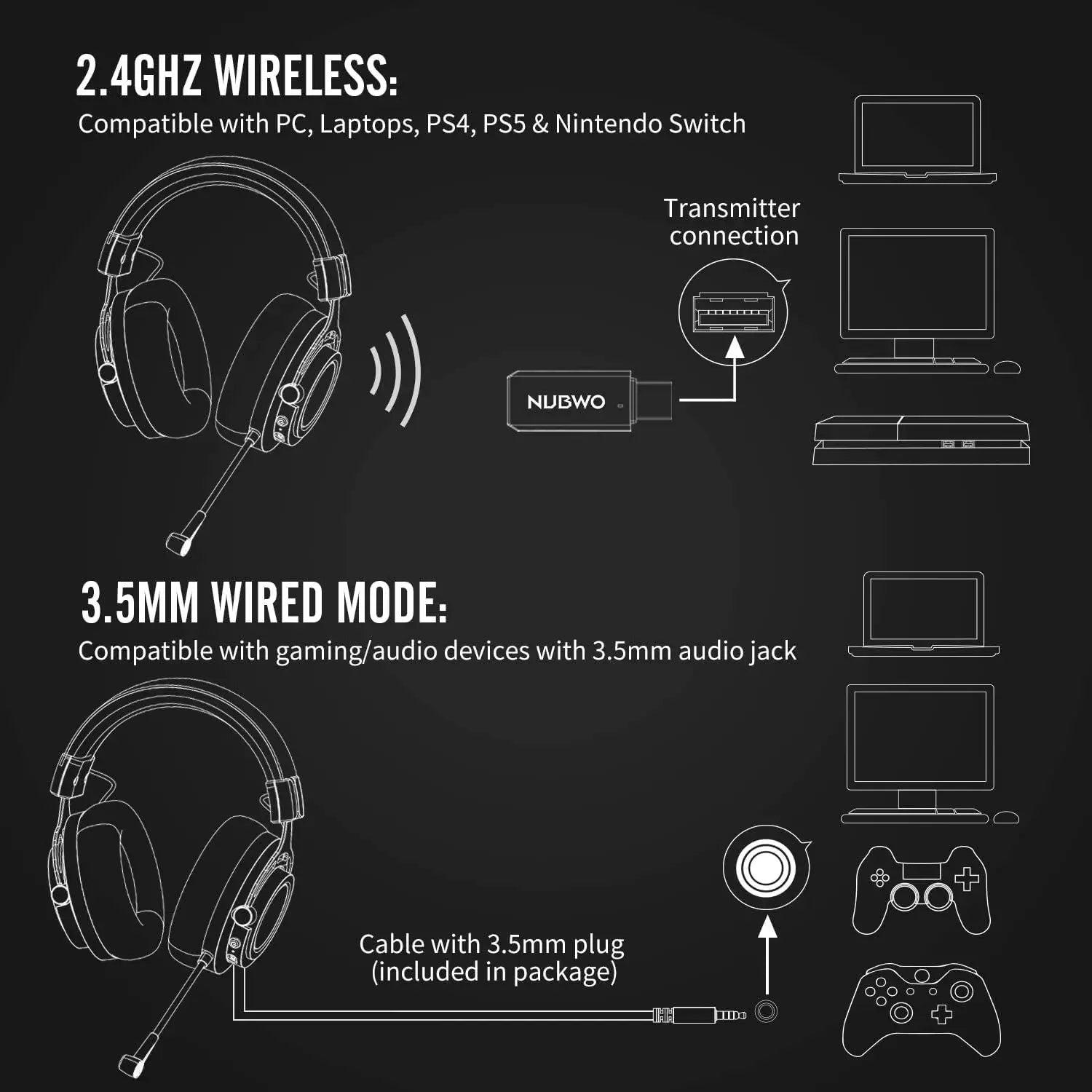 NUBWO Wireless Gaming Headset for PS4 PS5 PC, 2.4G USB Wireless Headphones with Noise Cancelling Mic Bluetooth Headphone Royal Luxe Market