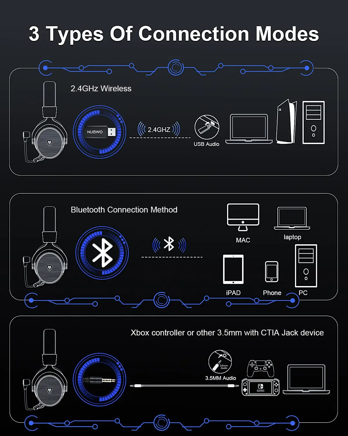 NUBWO G07 Wireless Gaming Headset,2.4GHz & Bluetooth 5.3 Technology with Noise-Canceling Microphone Stereo Sound Compatible Royal Luxe Market